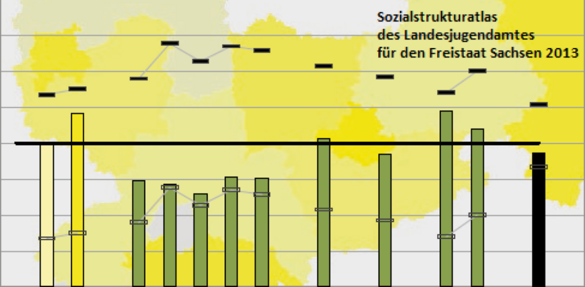 Sozialstrukturatlas Sachsen 2013