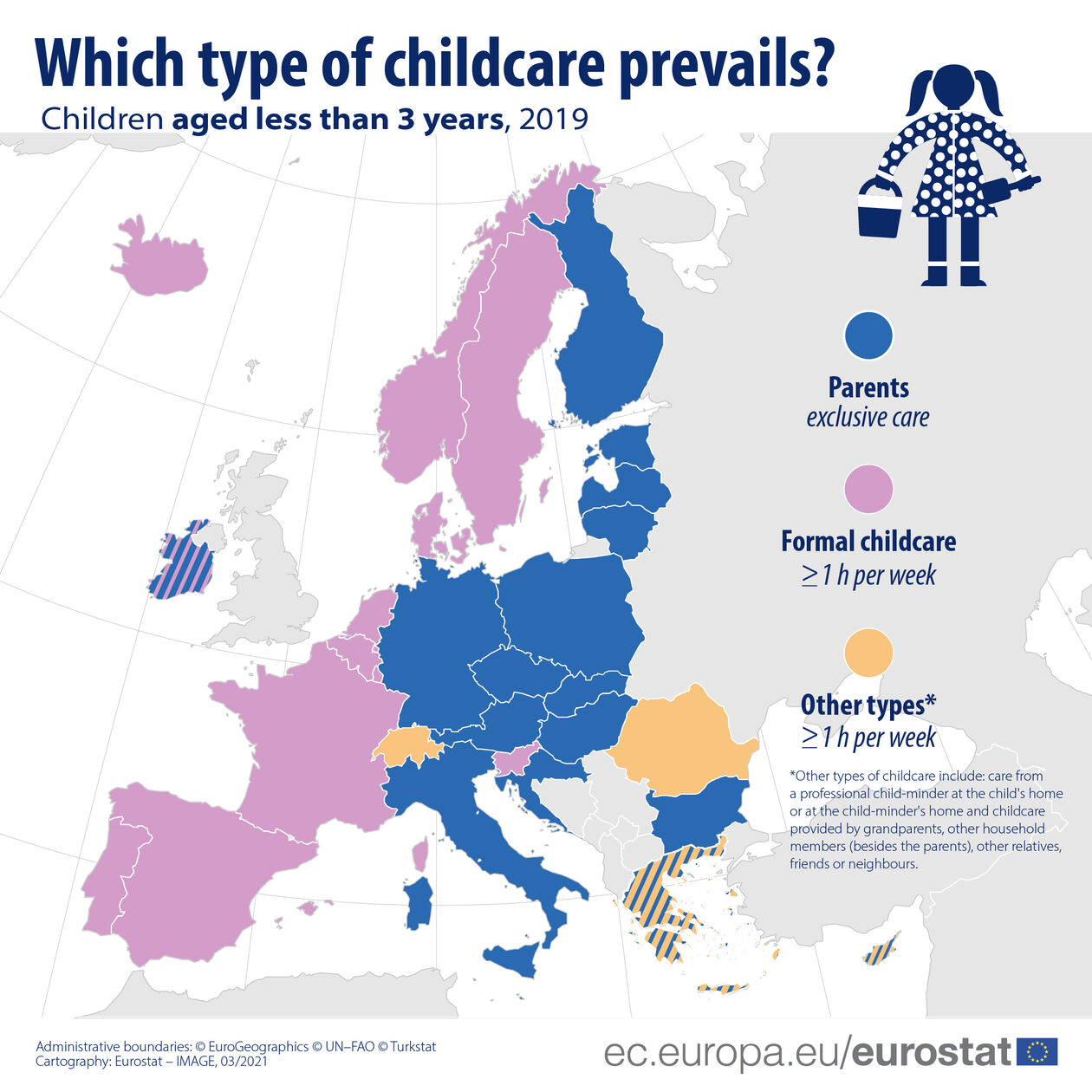 Mehrheitliche Form der Kinderbetreuung in der EU
