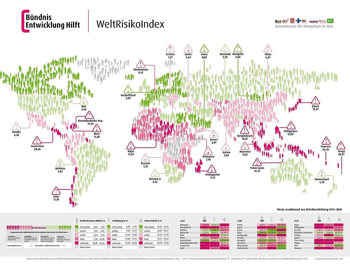 KArtenausschnitt des WeltRisikoIndex Mittelbewertung 2012 - 2016