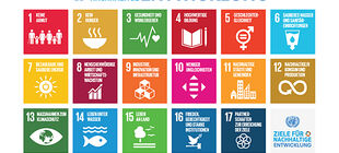 Plakat mit den 17 Nachhaltigkeitszielen der Vereinten Nationen 